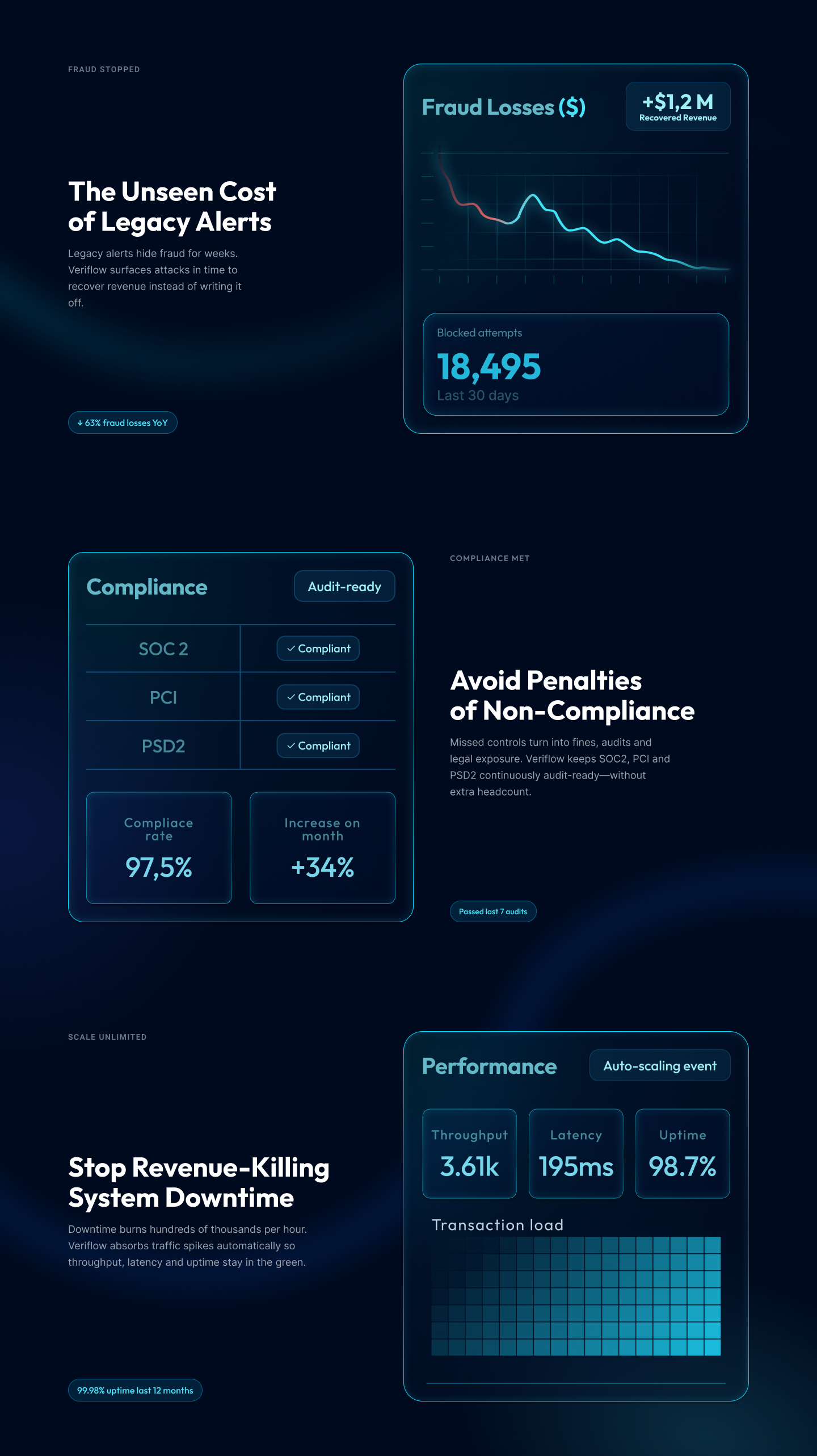 Data Visualization: Quantifying the 'Unseen Cost' and Penalties to drive urgency and make the value of subscribing undeniable.